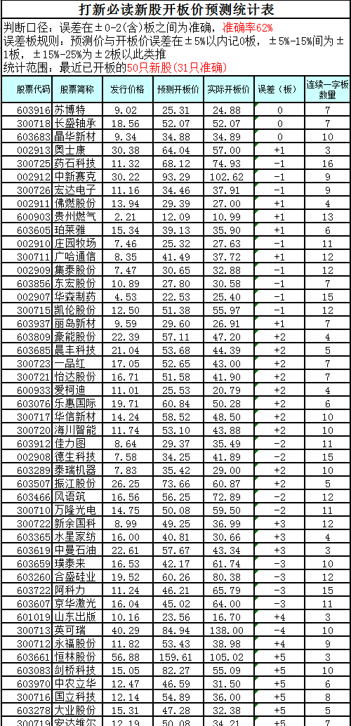 新奥门开将记录查询,最佳精选解释落实_尊贵版3.38