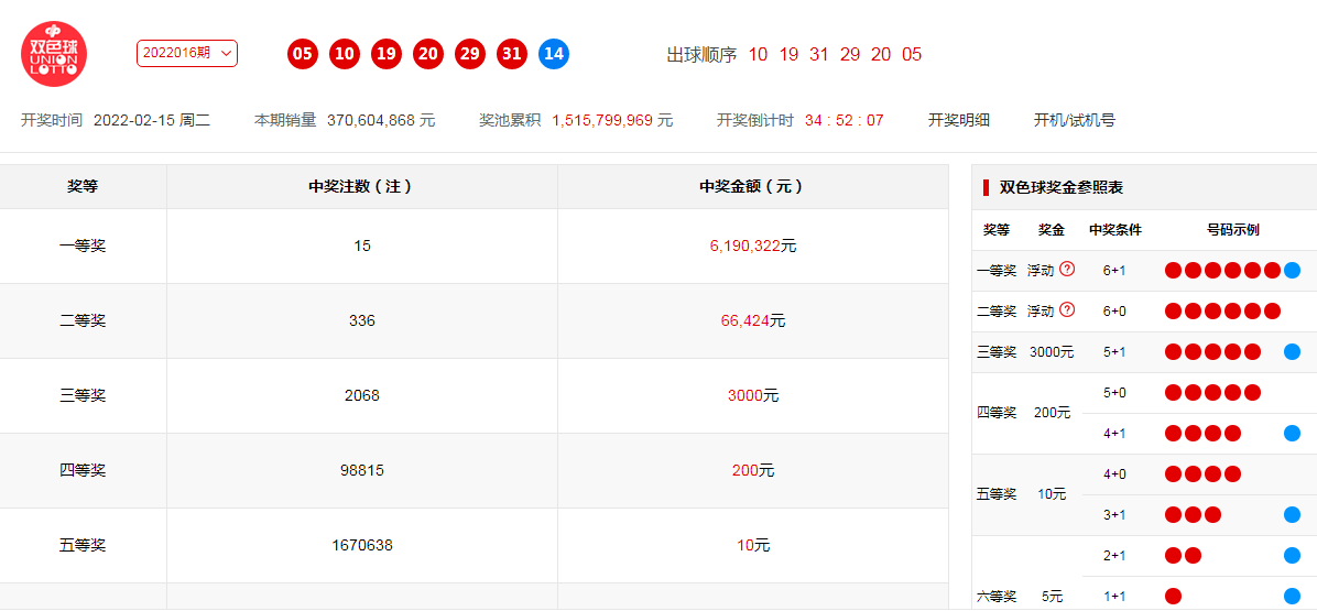 澳门六开奖号码2024年开奖记录,最新答案解释落实_免费版3.98