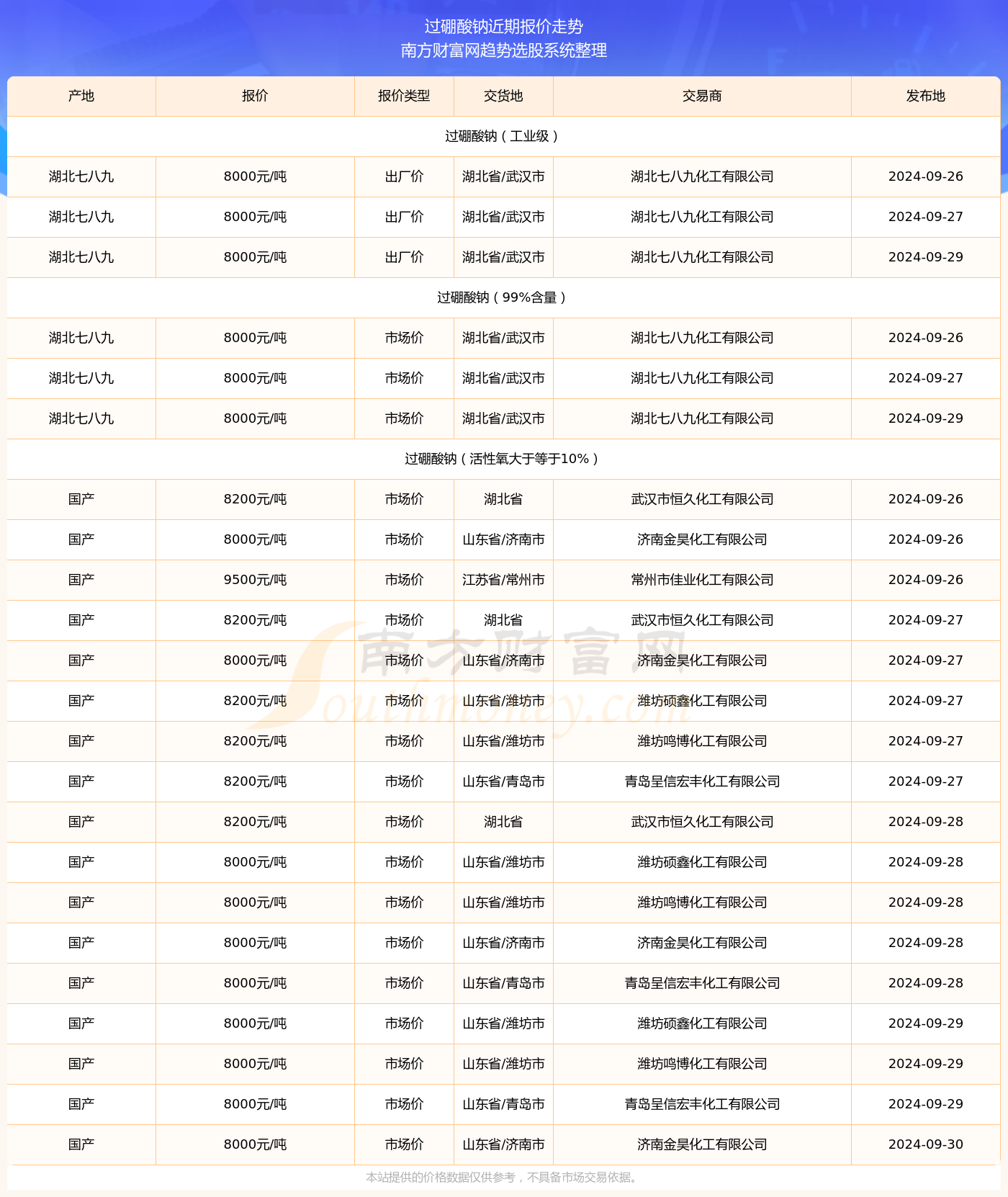 2024年澳彩综合资料大全,科技成语分析落实_界面版2.395