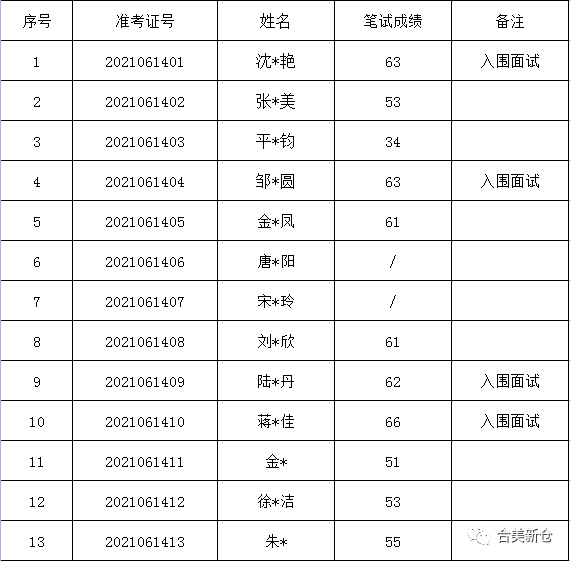 新澳利澳门开奖历史结果,最新核心解答落实_社交版3.385