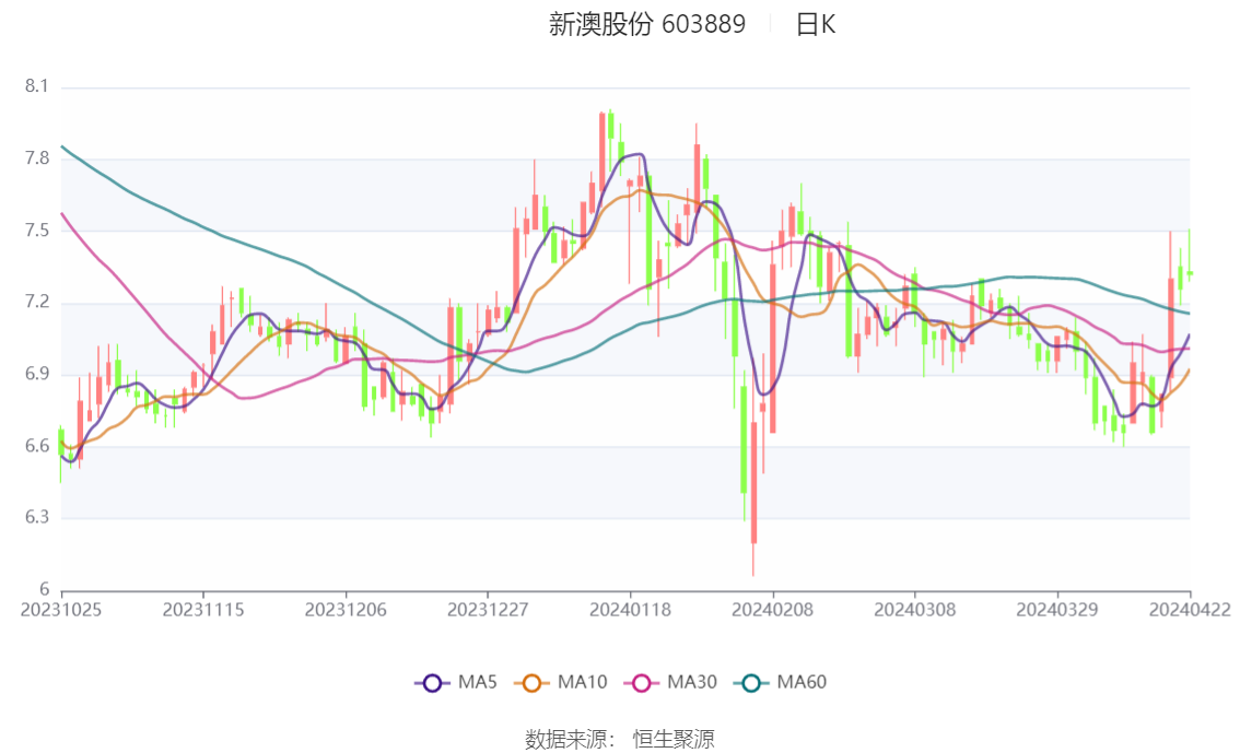 南离 第11页