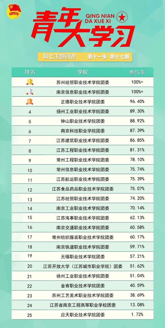 澳门三中三码精准100%,详细解答解释落实_黄金版55.5.5