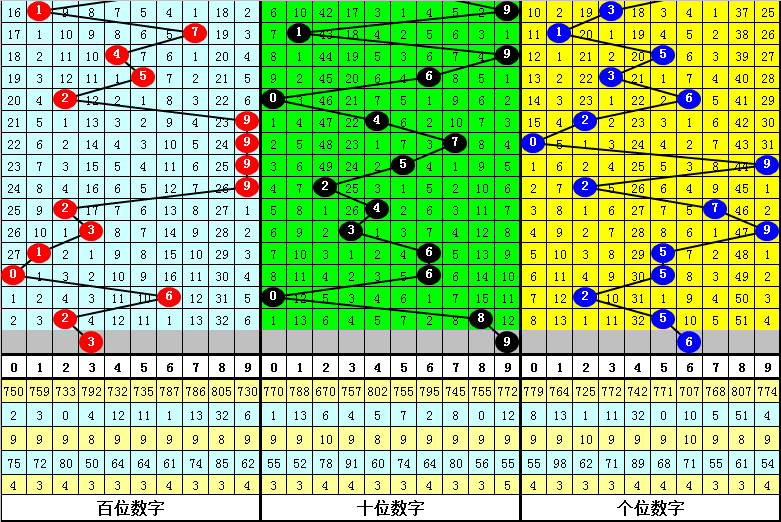 三肖必中特三肖必中,最新答案解释落实_免费版3.98