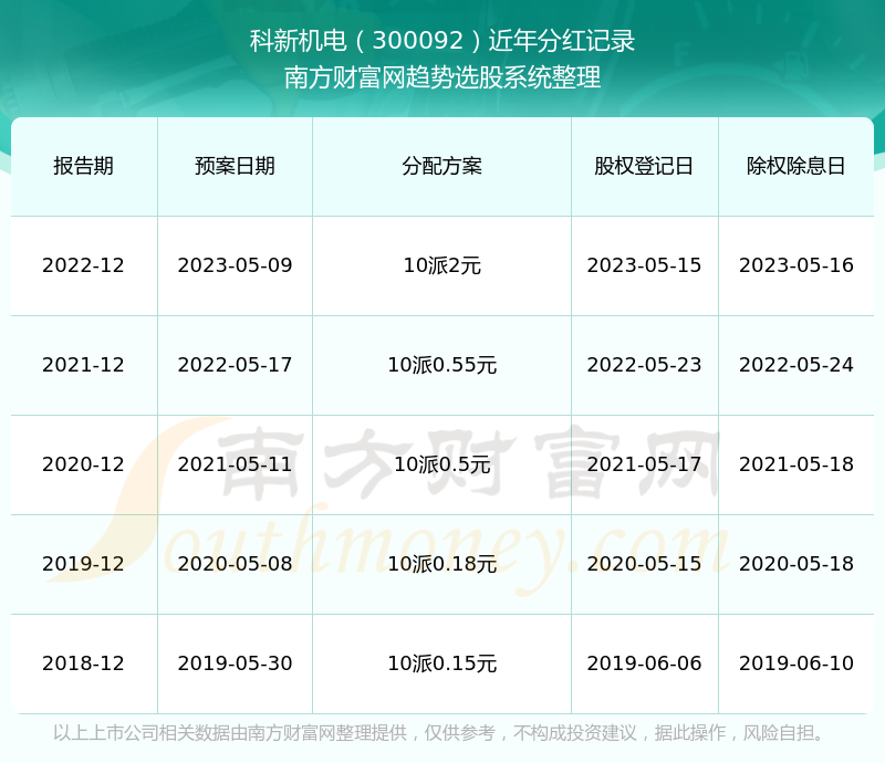 新澳门六开奖结果2024开奖记录查询网站,快速解答解释落实_娱乐版82.29.83