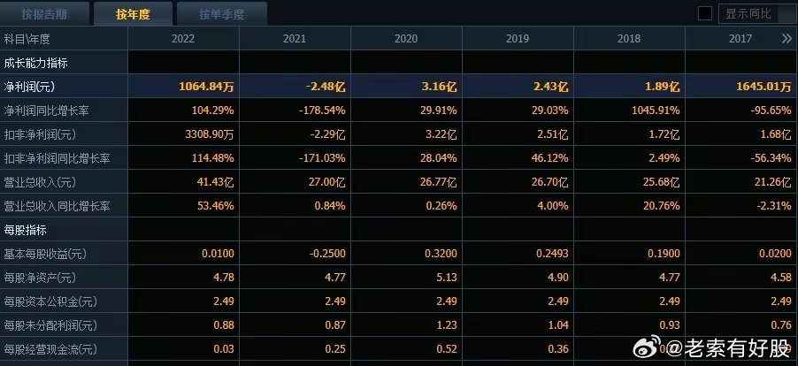 2024年新奥历史记录,决策资料解释落实_储蓄版9.353