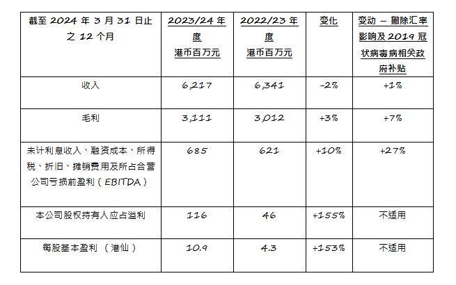 2024香港全年免费资料,未来解答解释落实_储蓄版23.38.93