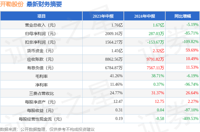 2024年澳门特马今晚开码,科技成语分析落实_界面版5.968