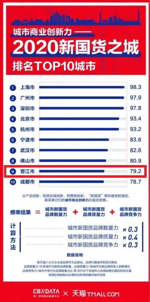 新澳好彩免费资料查询最新版本,快速解答解释落实_理财版95.13.8