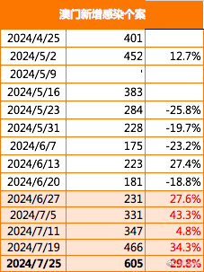 澳门最精准正最精准龙门,科技成语分析落实_界面版2.989