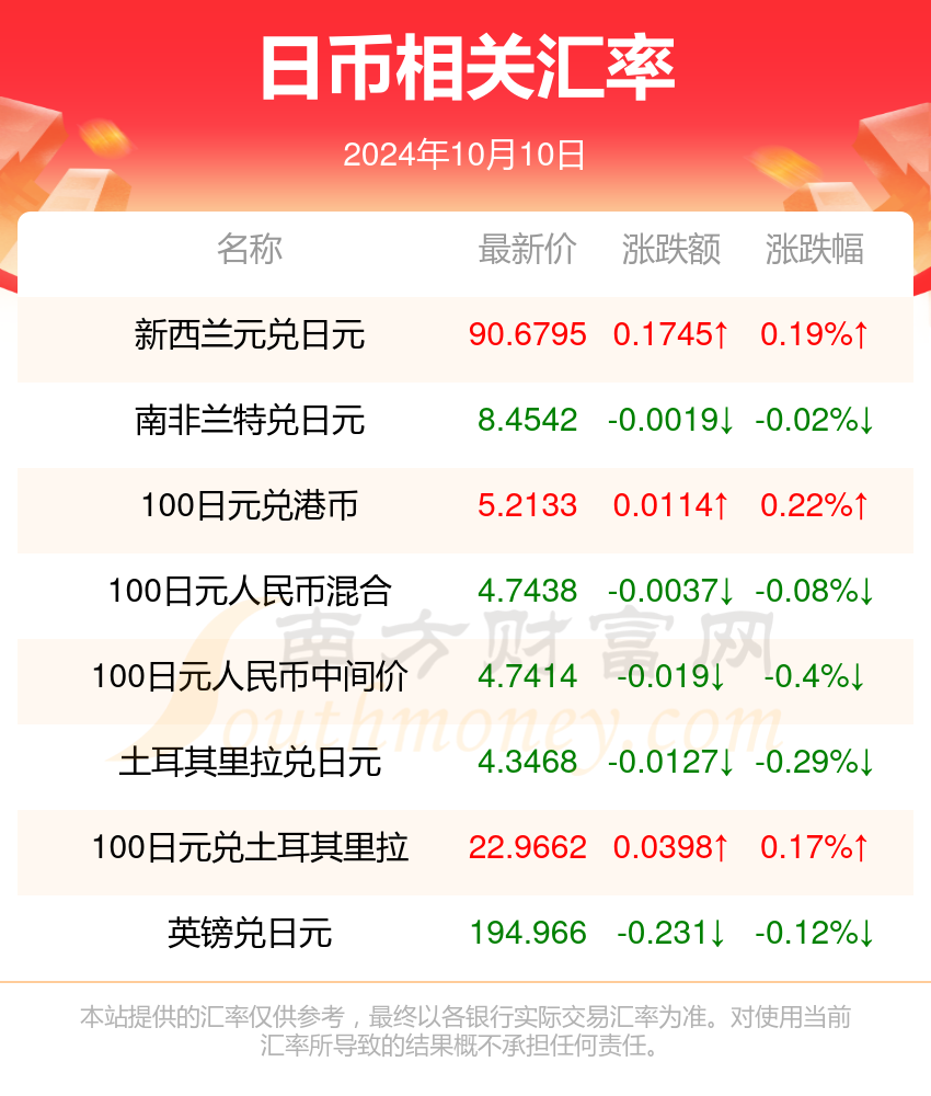 新2024年澳门天天开好彩,决策资料解释落实_储蓄版3.968