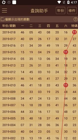 澳门王中王100的资料2023,科技成语分析落实_创意版3.958