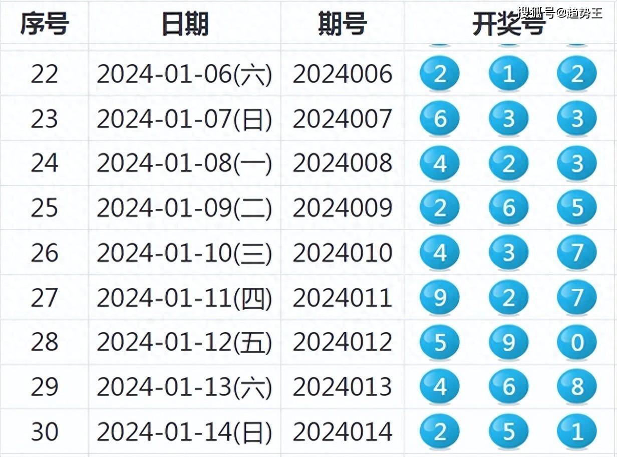 奥门六开奖号码2024年开奖结果查询表,科技成语分析落实_界面版2.989