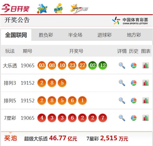 新澳天天开奖资料大全最新5,决策执行最佳实践_精英版77.81.30