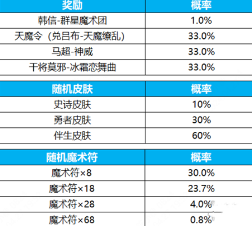 2024澳门天天六开奖怎么玩,最佳精选解释落实_尊贵版3.33