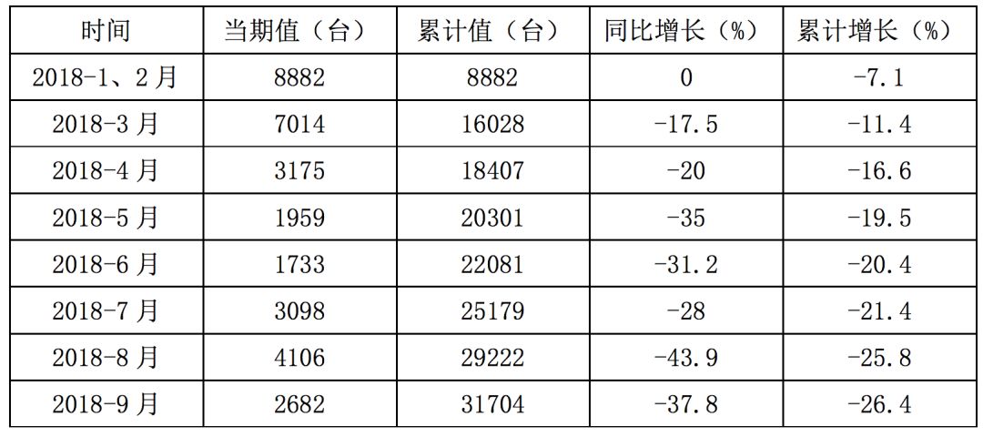 金秋收获期，最新1月拖拉机市场报告发布