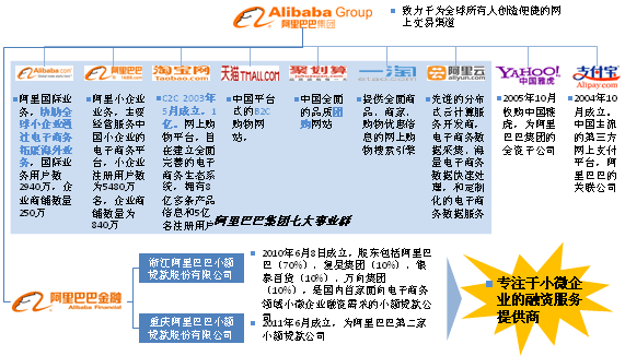 阿里电商事业群重塑电商格局，引领行业新力量