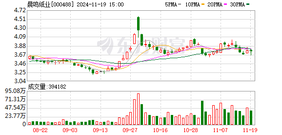 飘逸的云 第9页