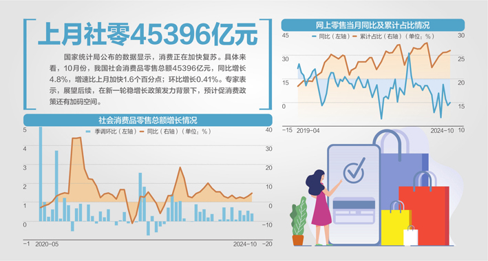 十月消费增长亮点深度解析，四组数据揭示增长趋势