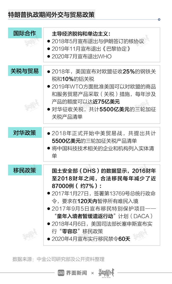 中美贸易争端升级，特朗普提议征60%关税引发中方坚决反对，呼吁对话解决分歧。