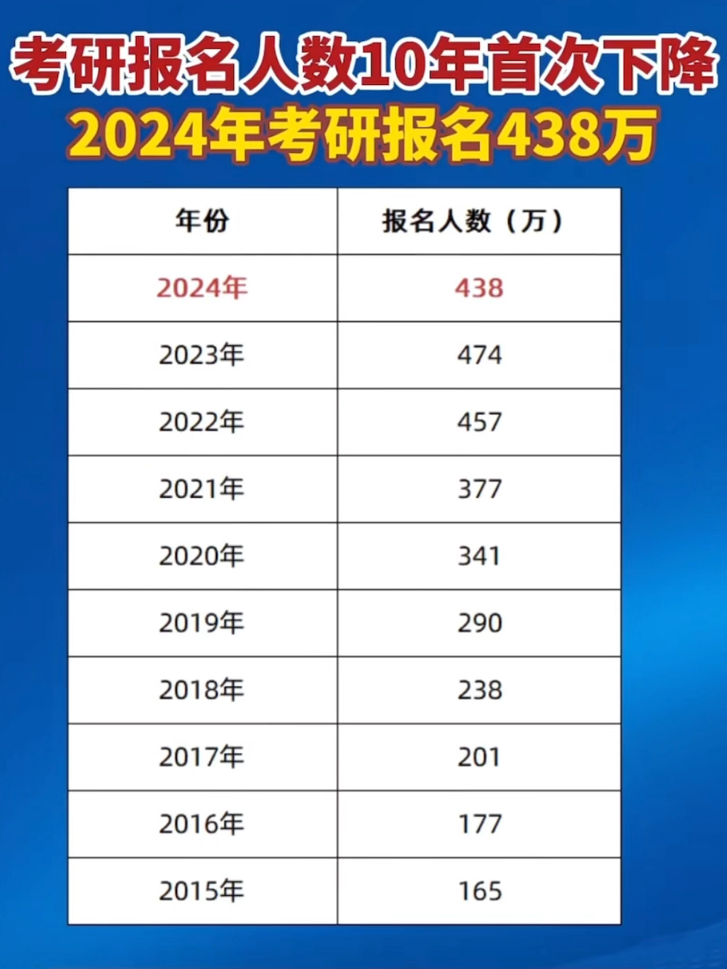 考研人数下降背后的原因及未来趋势探析