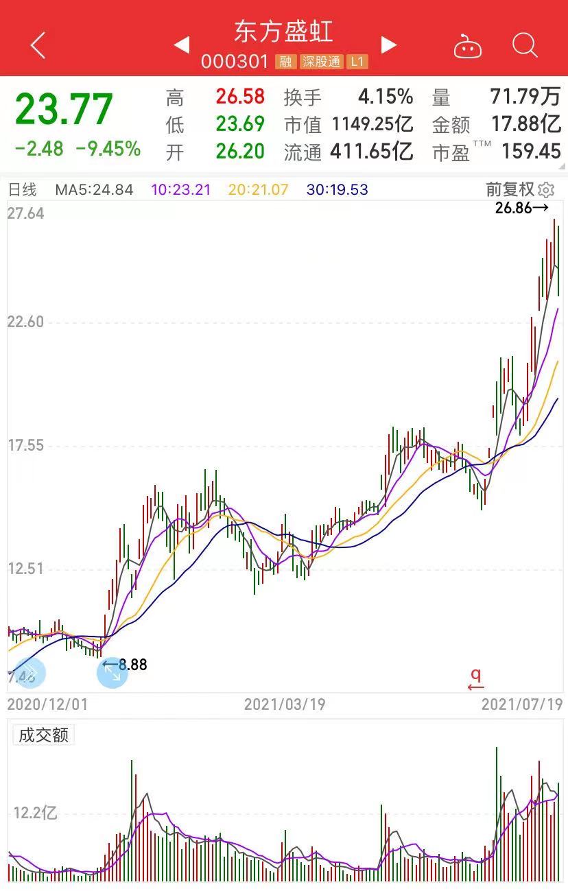 苏州本地股集体走强背后的驱动力与前景展望，A股市场探析