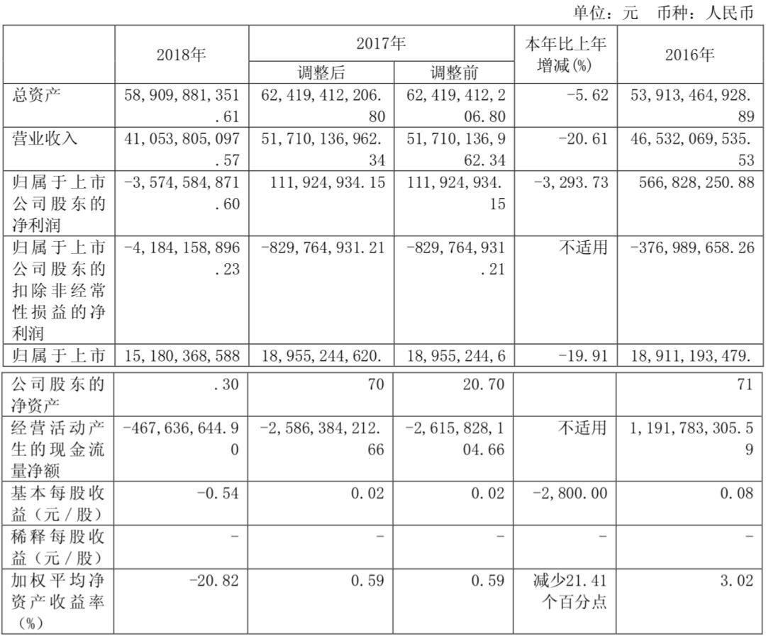 汽车经销商大面积亏损，行业深度分析与应对之策