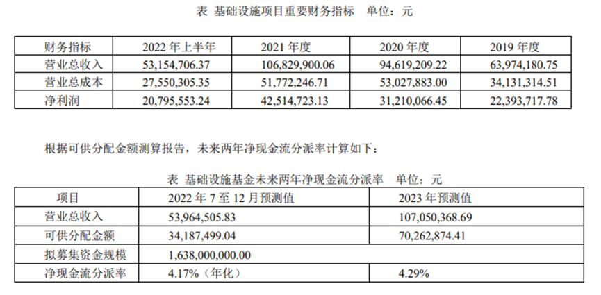 外高桥仓储物流REITs获批，物流行业迈入新时代新纪元