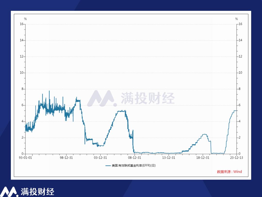 美联储官员预测利率下降，背后的动因及市场影响分析