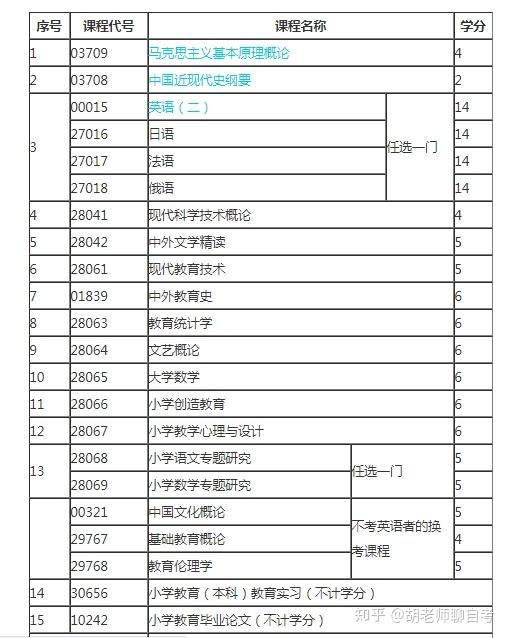 江苏自考本科专业种类全面解析