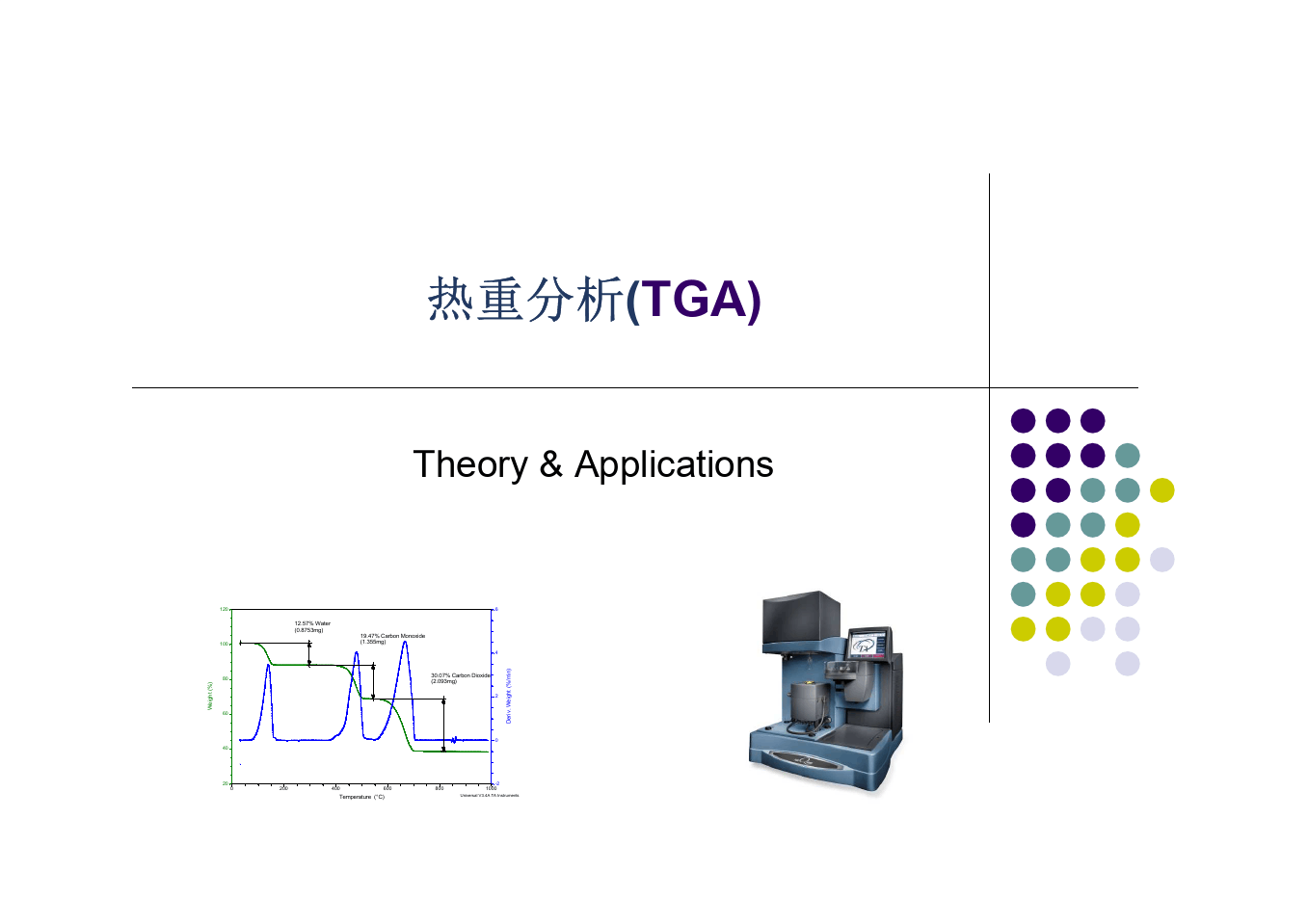 TGA热重量分析中样品量的探究