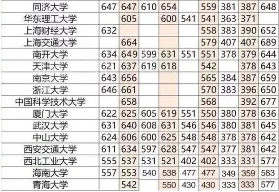 高考录取分数线各大学解读与洞察指南