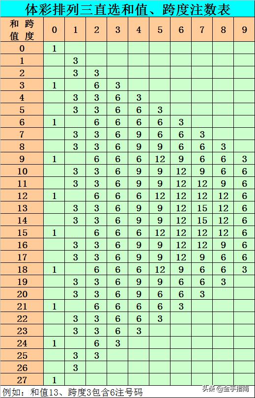 探索排列3和值的数字游戏魅力