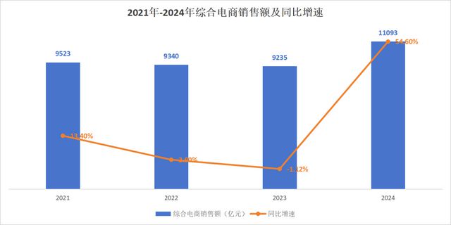 双十一狂欢购物节，电商平台销售额盛宴开启