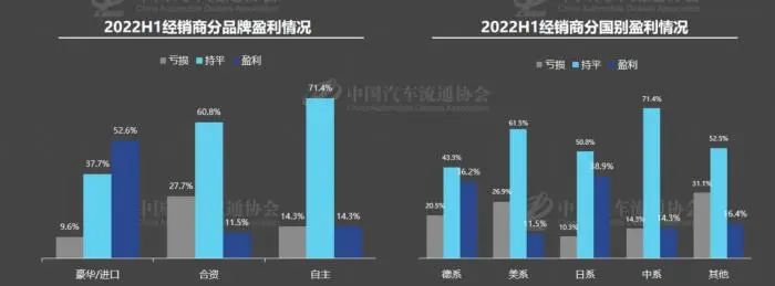 乘用车品牌盈利挑战与机遇，仅三家盈利的业内观察