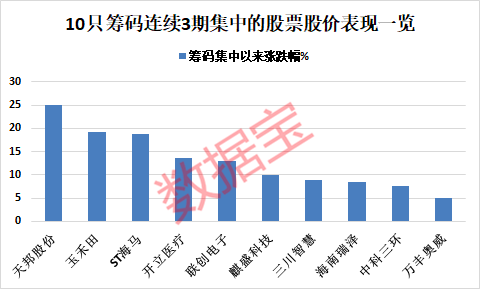 深交所强化监管，209起异常交易受到严格查处