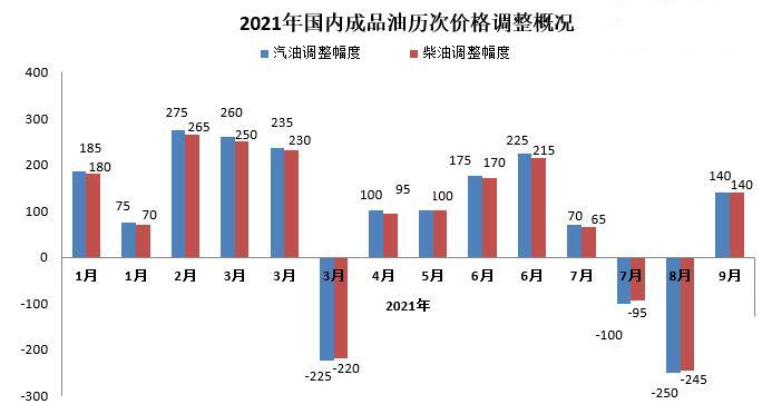 油价风云变幻，下跌到上涨的转折之路