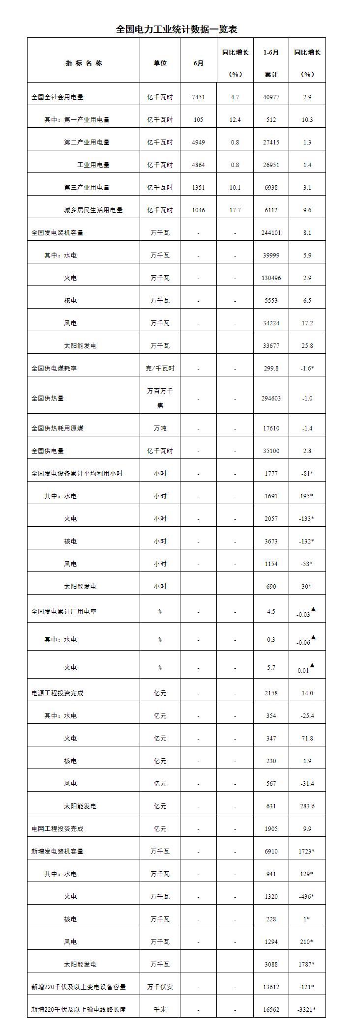 十月全国发电装机增长达14.5%，电力行业稳健发展与未来展望展望光明