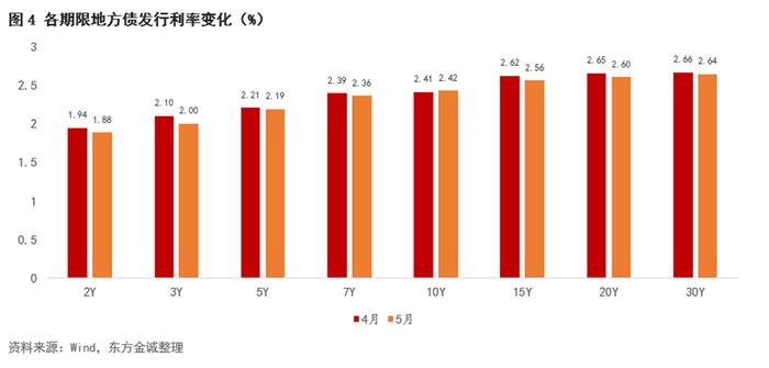 江苏发行长期地方债深化金融改革，助力经济稳健发展