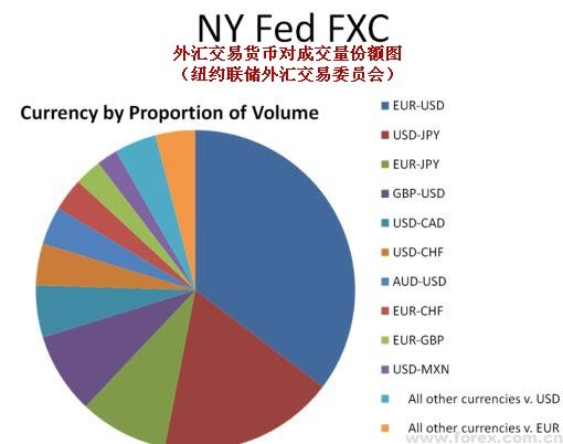 十月外汇市场成交活跃，交易额达24.26万亿，市场分析与未来展望