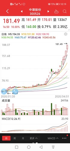 中国中车股票的市场趋势与前景展望分析