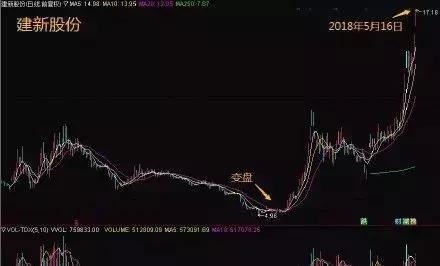 解读走势图，洞悉个人未来轨迹与成长脉络