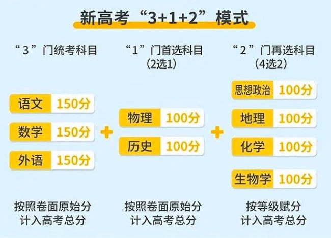 安徽省2025年高考复读政策深度解读