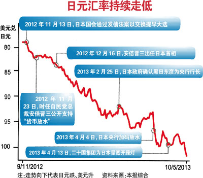 日元汇率现状解析，走势如何？是好是坏？