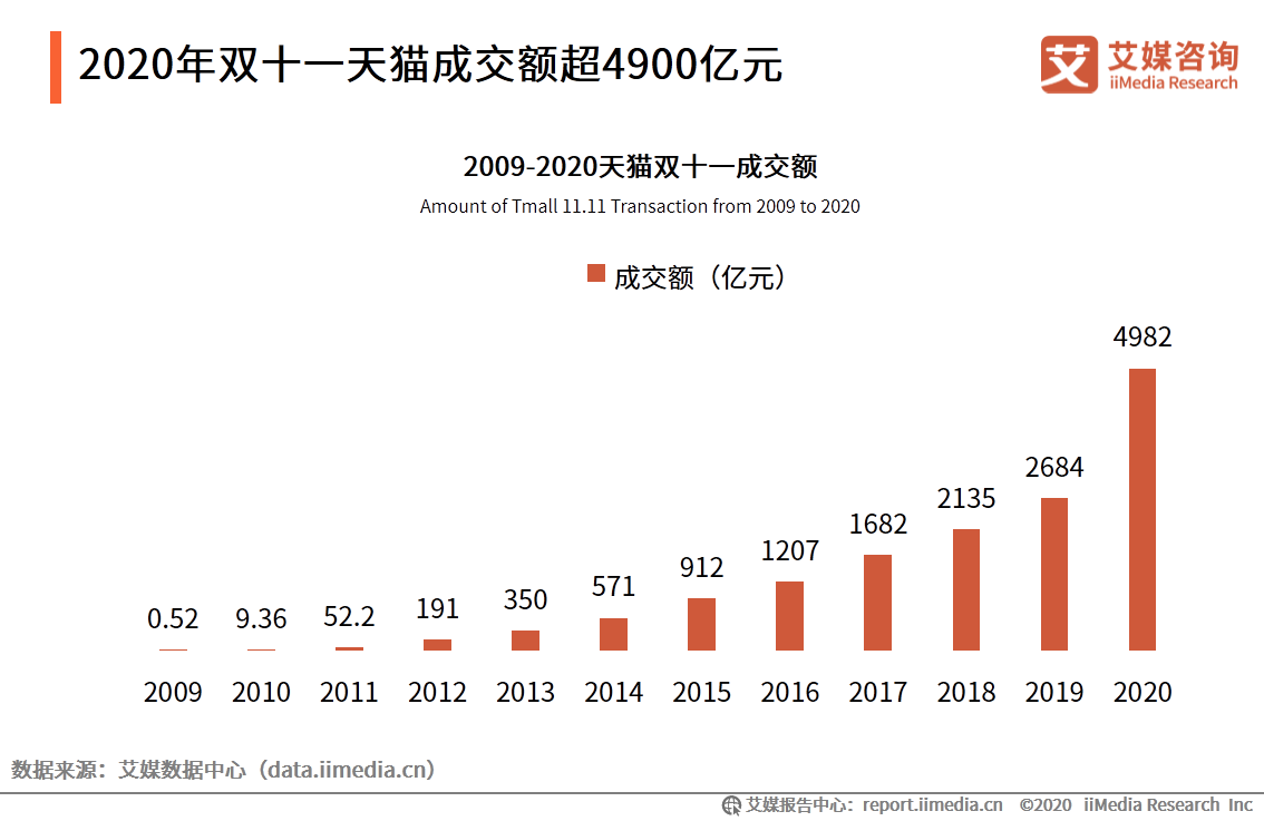 双十一成交量数据揭秘，电商狂欢背后的惊人增长趋势曝光