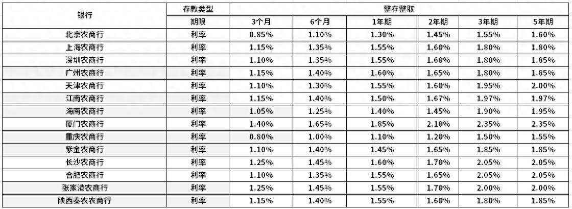 2024年存款利率最新概览及分析，一览表揭示趋势与变化