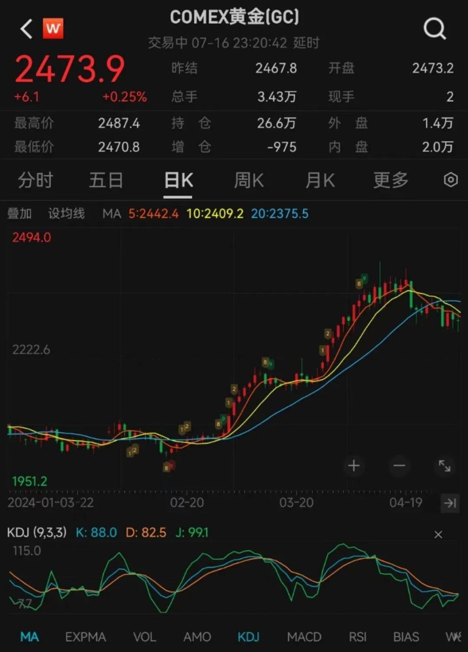 金价重返高峰，黄金市场的繁荣与挑战——金价重回8字头