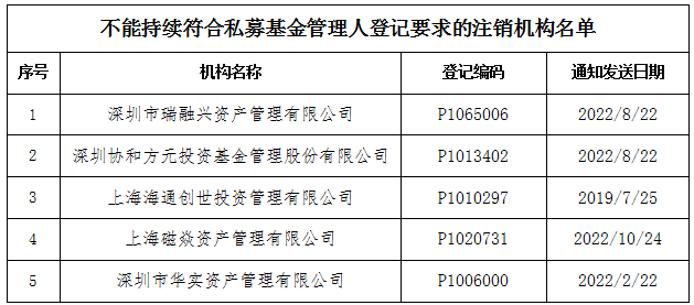 温莎资本私募管理登记被注销，原因、影响与深度探究