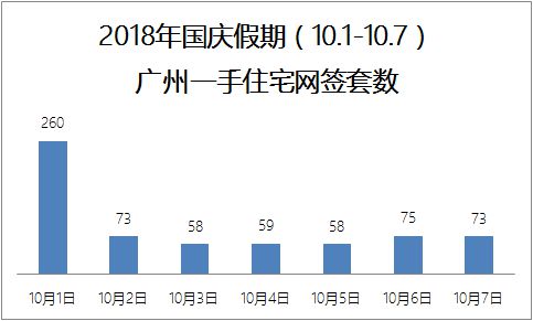 广州一手住宅网签量面积大增，市场繁荣背后的原因及趋势探讨