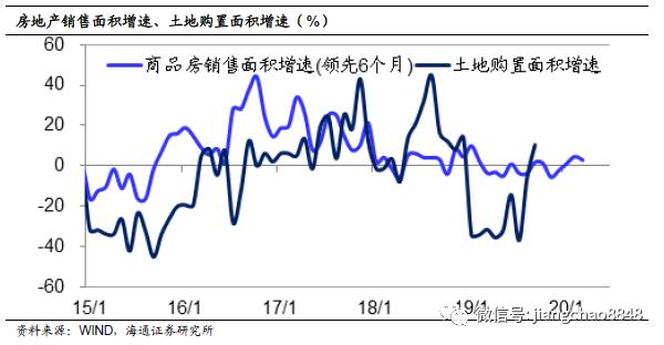 海通证券重新风险评估及探索策略