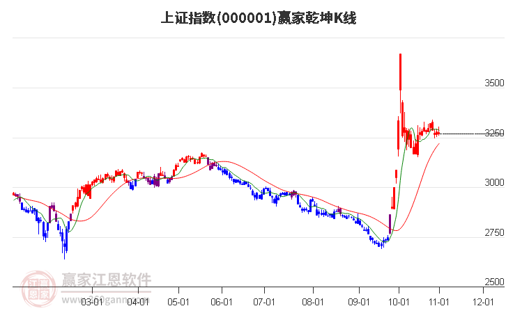 上证指数股吧，中国股市的晴雨表解读